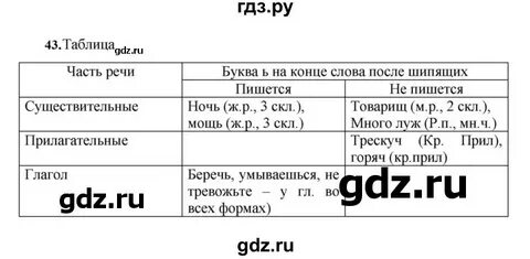 Решебник 2023 года