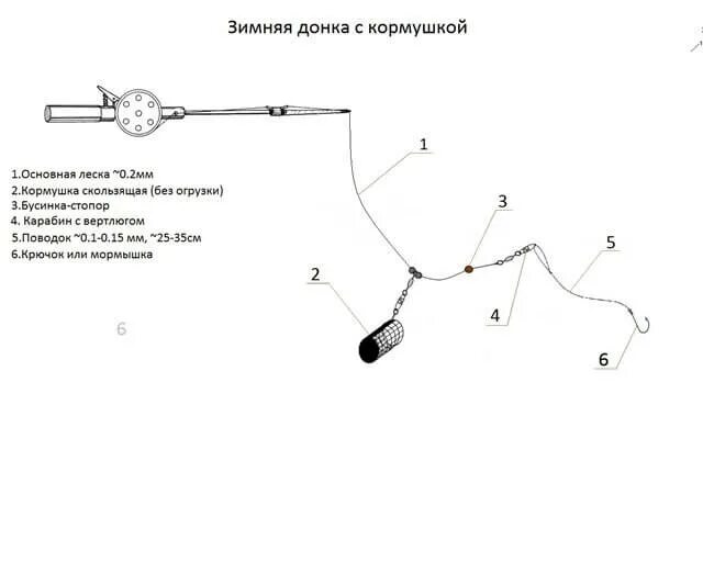 Сколько часов у донка. Как сделать снасть для донной ловли. Донка схема оснастки. Монтаж донной снасти для ловли на течении. Схема донной снасти для ловли на течении.