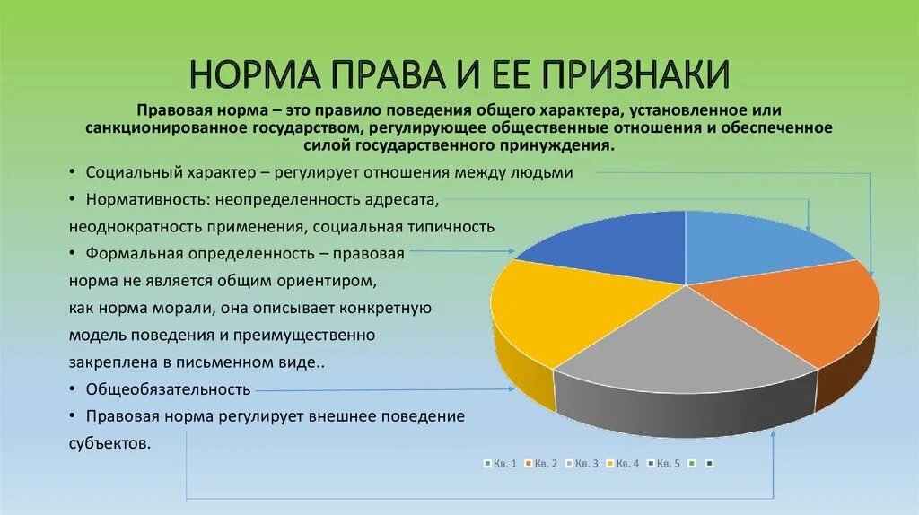 Многообразие норм. Право и правовые нормы. Признаки правовой нормы.