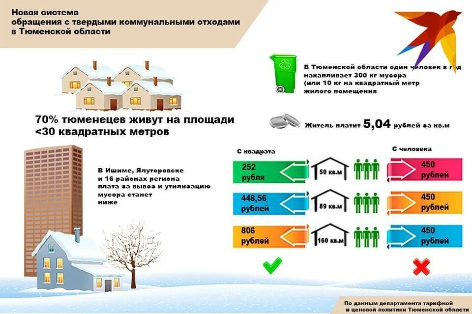 Норма жилищной площади на 1 человека. Нормы квадратов на человека жилой площади. Нормы площади жилых помещений на 1 человека. Нормативы жилой площади на человека.