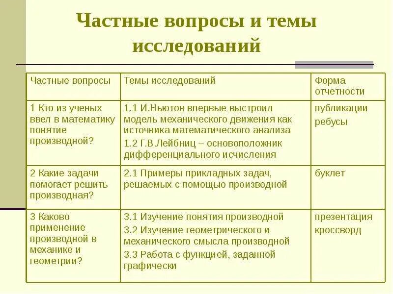 Презентация по английскому языку "Вопросительные предложения"