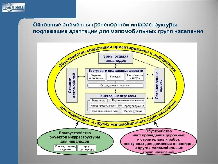 Услуги транспортной инфраструктуры. Элементы транспортной инфраструктуры. Основные элементы транспортной инфраструктуры. Инфраструктура транспорта элементы. Элементы транспортной инфраструктуры в географии.