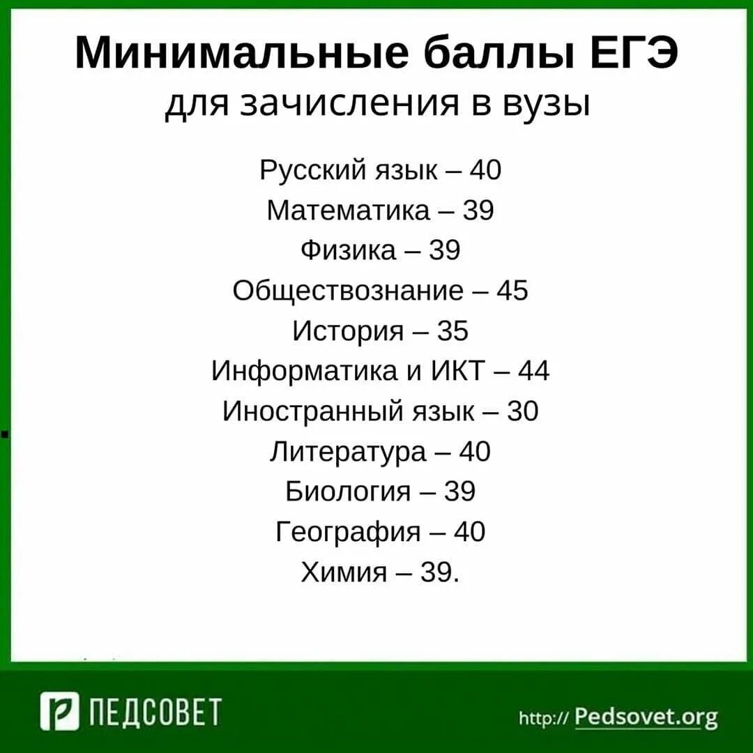 Порог огэ. Проходной порог егэ 2025. минимальные проходные баллы егэ 2025. минимальные проходные баллы егэ 2025 для вузов. минимальный проходной балл егэ.