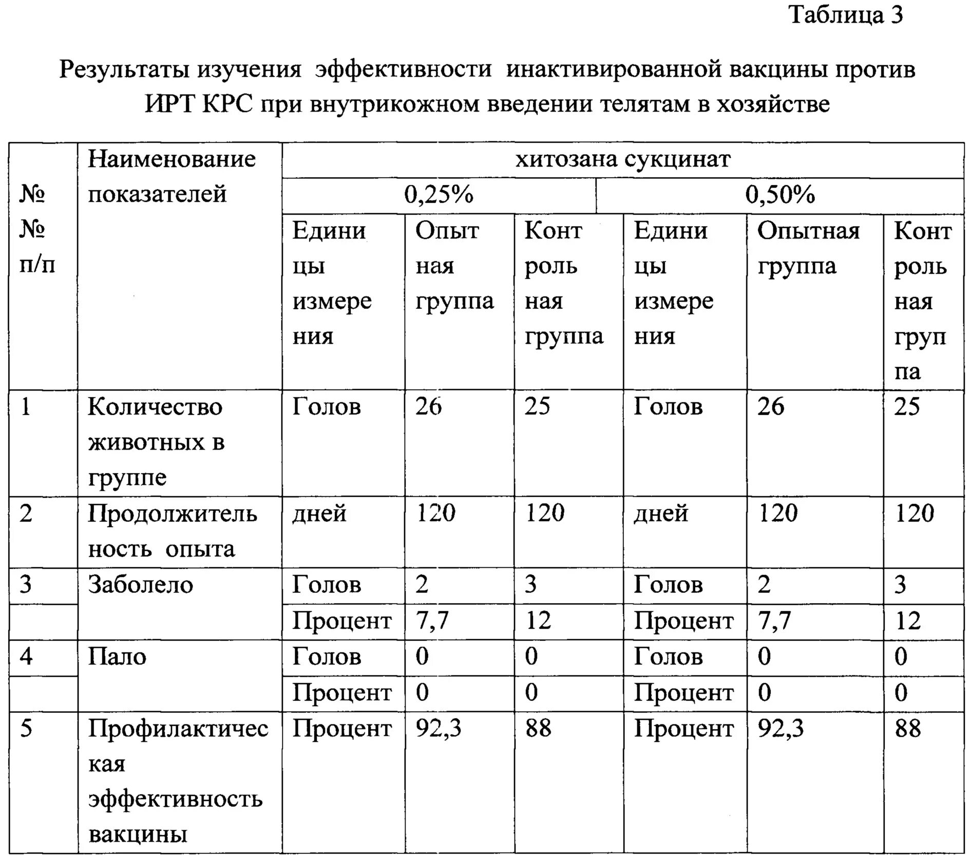 Эмкар вакцина инструкция. Инфекционного ринотрахеита крупного рогатого скота. Схема вакцинации КРС. Схема вакцинации телят с рождения. Схема вакцинации КРС В хозяйствах.