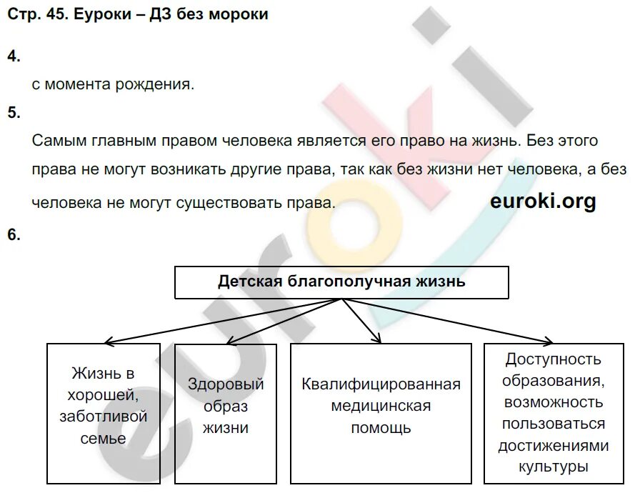 Обществознание 7 класс задания. Обществознание Тишков 7 класс.