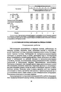 Норматив численности котельной