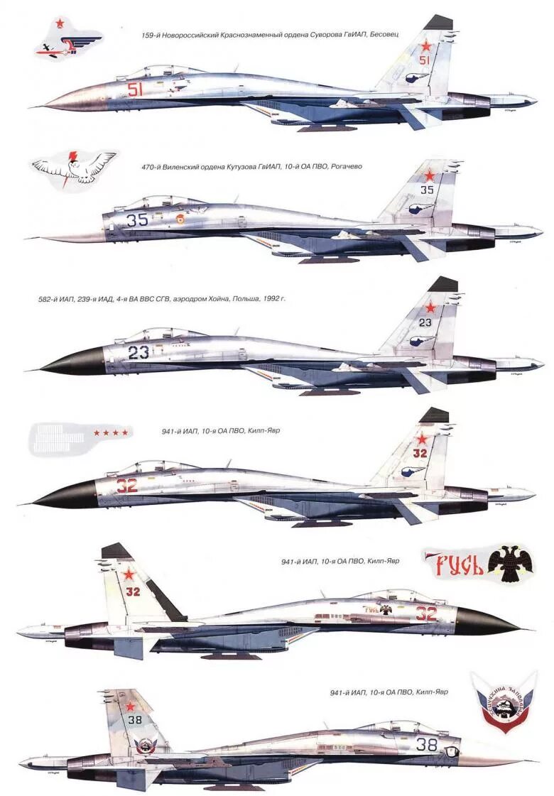 Истребители список. Су-27 истребитель список самолётов сухого. Су-27 ВВС СССР. Су-27 схема окраски. Размер истребителя Су 27.