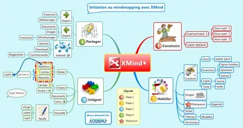 Сервис для построения ментальных карт