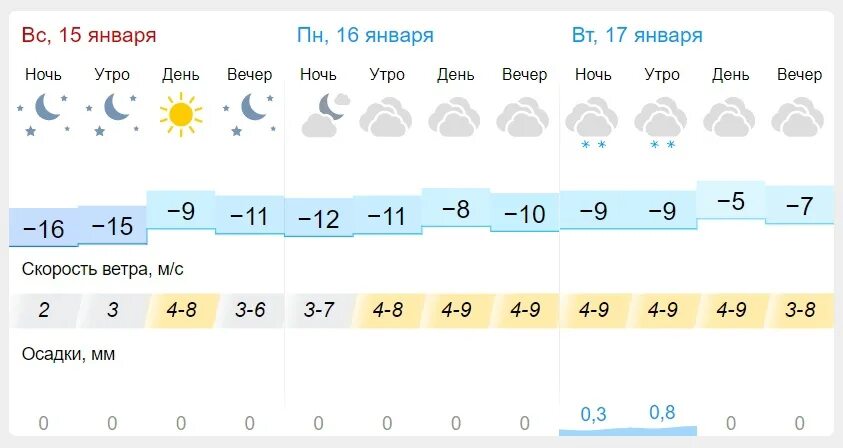 Ветер 15 января. Температура в Пензе сейчас. Погода в Пензе 2023. Погода на 15 января. Погода на завтра.