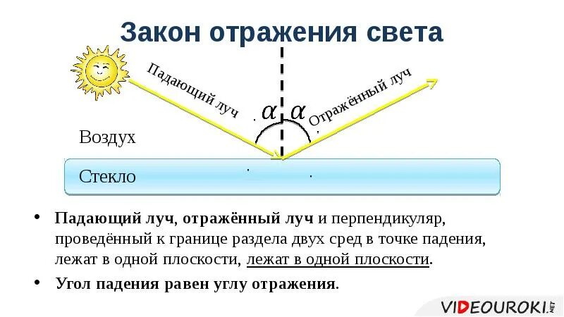 Луч света проходящий через две среды. Луч падающий Луч отраженный и перпендикуляр. Закон отражения света. Закон отражения света Луч падающий Луч отраженный и перпендикуляр. Падающий и отраженный лучи лежат в.