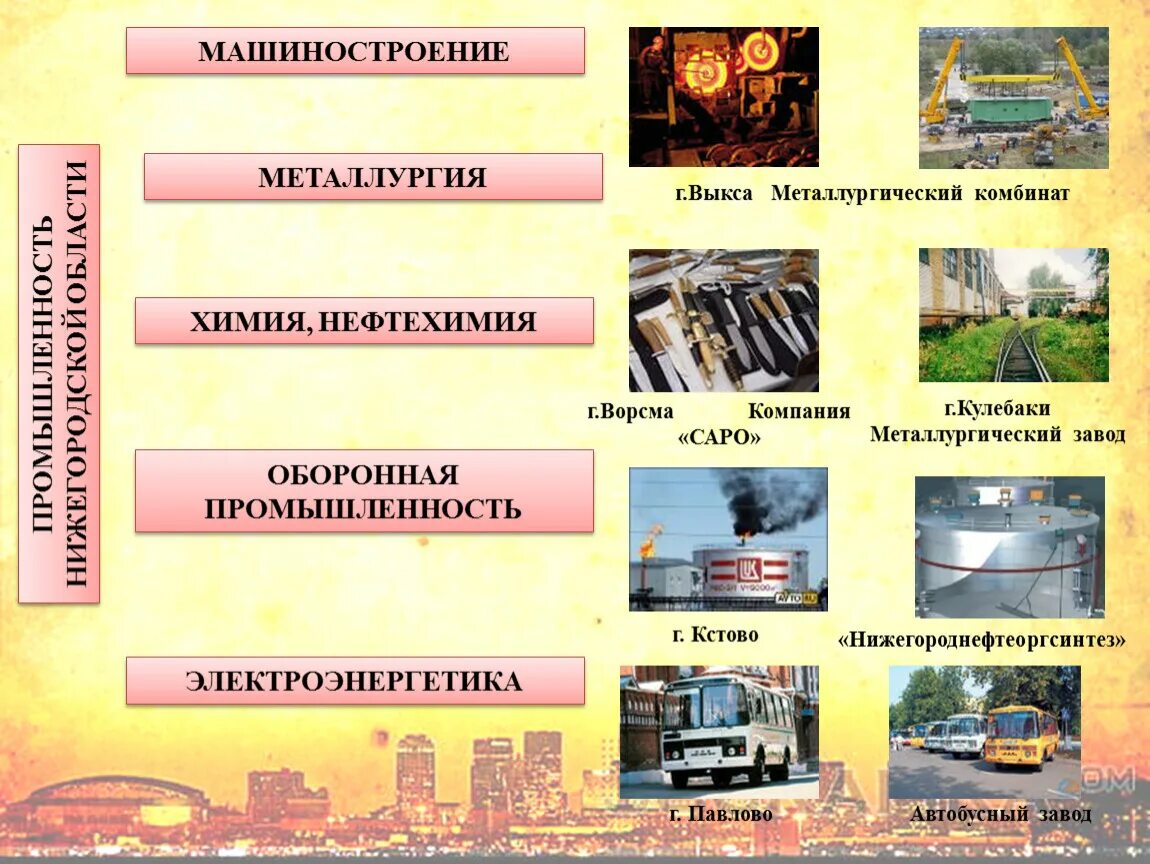 Промышленные предприятия которые есть в нашем крае. Экономика Нижегородской области. Отрасли экономики Нижегородской области. Ойконимика Нижегородской области. Какие отрасли экономики в Нижегородской области.