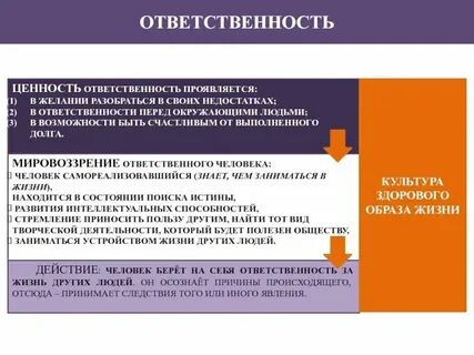 Проявляя ответственное отношение