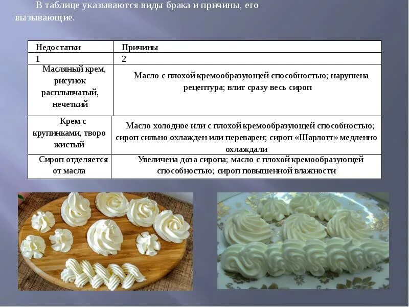 Виды масляных. Дефекты сливочного крема. Кремы сливочные ассортимент. Десертные крема презентация. Таблица кремов для торта.