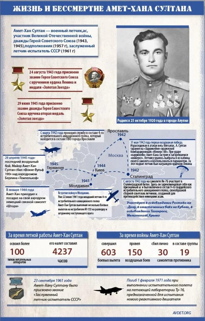 Амет хана султана 346. Харрикейн амет хан султана.