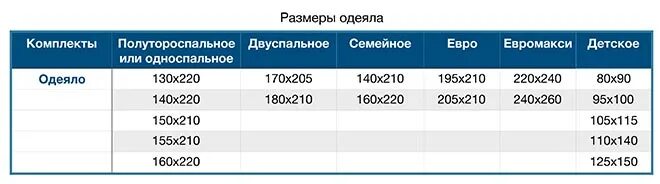 Одеяло размеры какие бывают