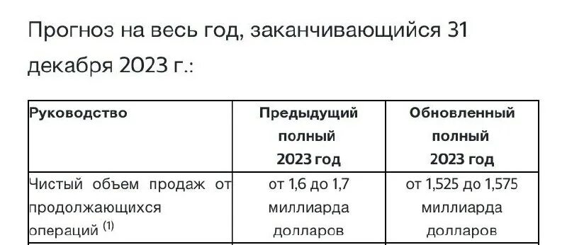 Сроки платежей по налогу. Срок оплаты прибыль за 4 квартал 2023. Срок сдачи отчета по налогу на прибыль. Срок оплаты прибыль за 4 квартал 2023. Срок оплаты прибыль за 4 квартал 2023.