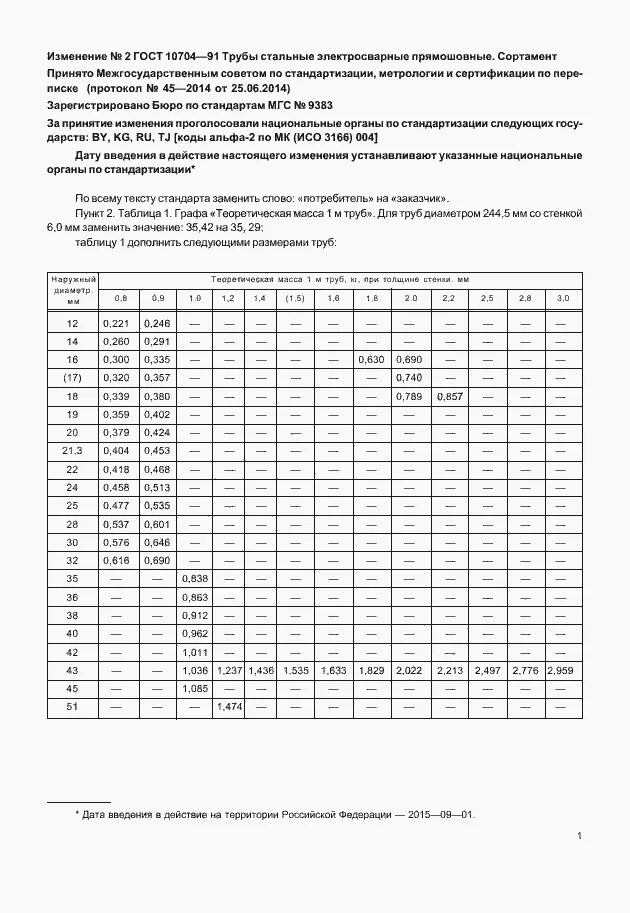 Труба гост 10704 оцинкованная. Трубы стальные электросварные диаметры. Труба электросварная ГОСТ 10704-91. Труба стальная электросварная прямошовная ГОСТ 10704-91. Сортамент трубы 159 мм.