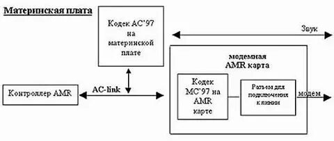 3 сигнала материнской