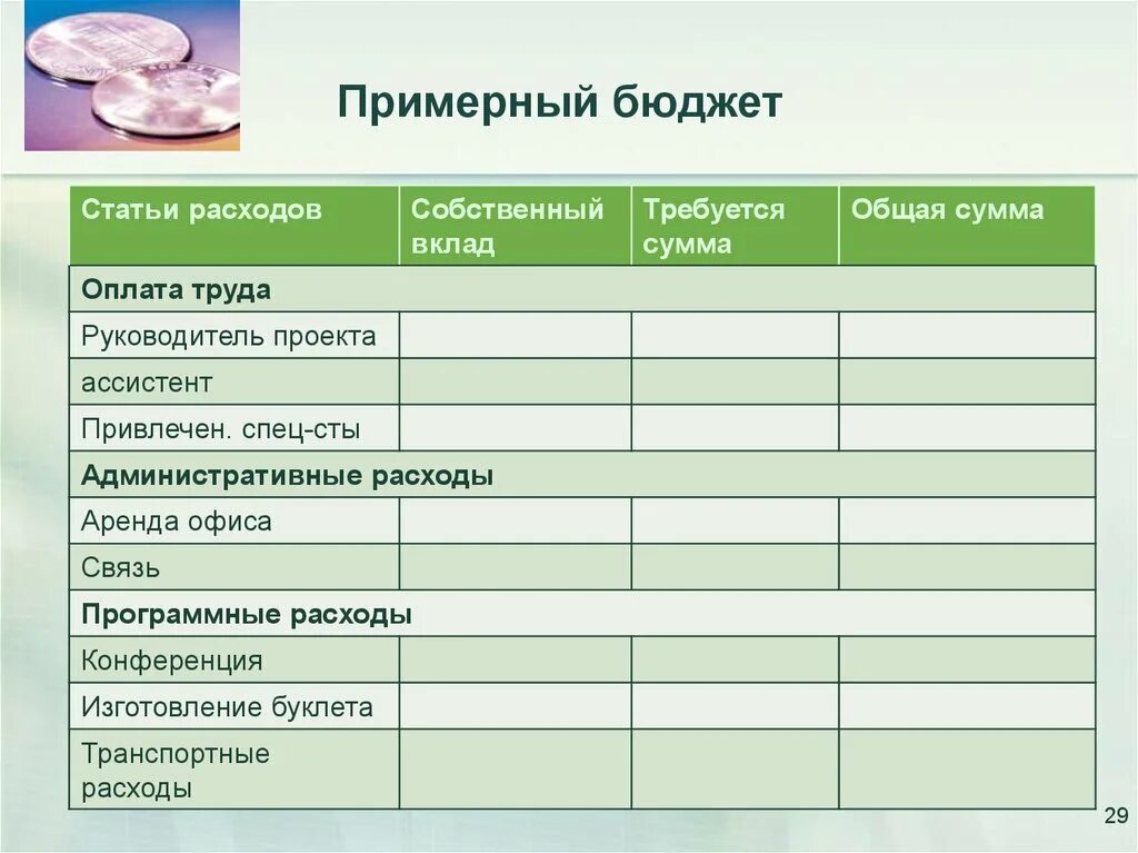 Какие статьи бюджета являются расходами. Статьи расходов проекта. Статьи расходов бюджета. Основные статьи расходов. Статьи бюджета проекта.