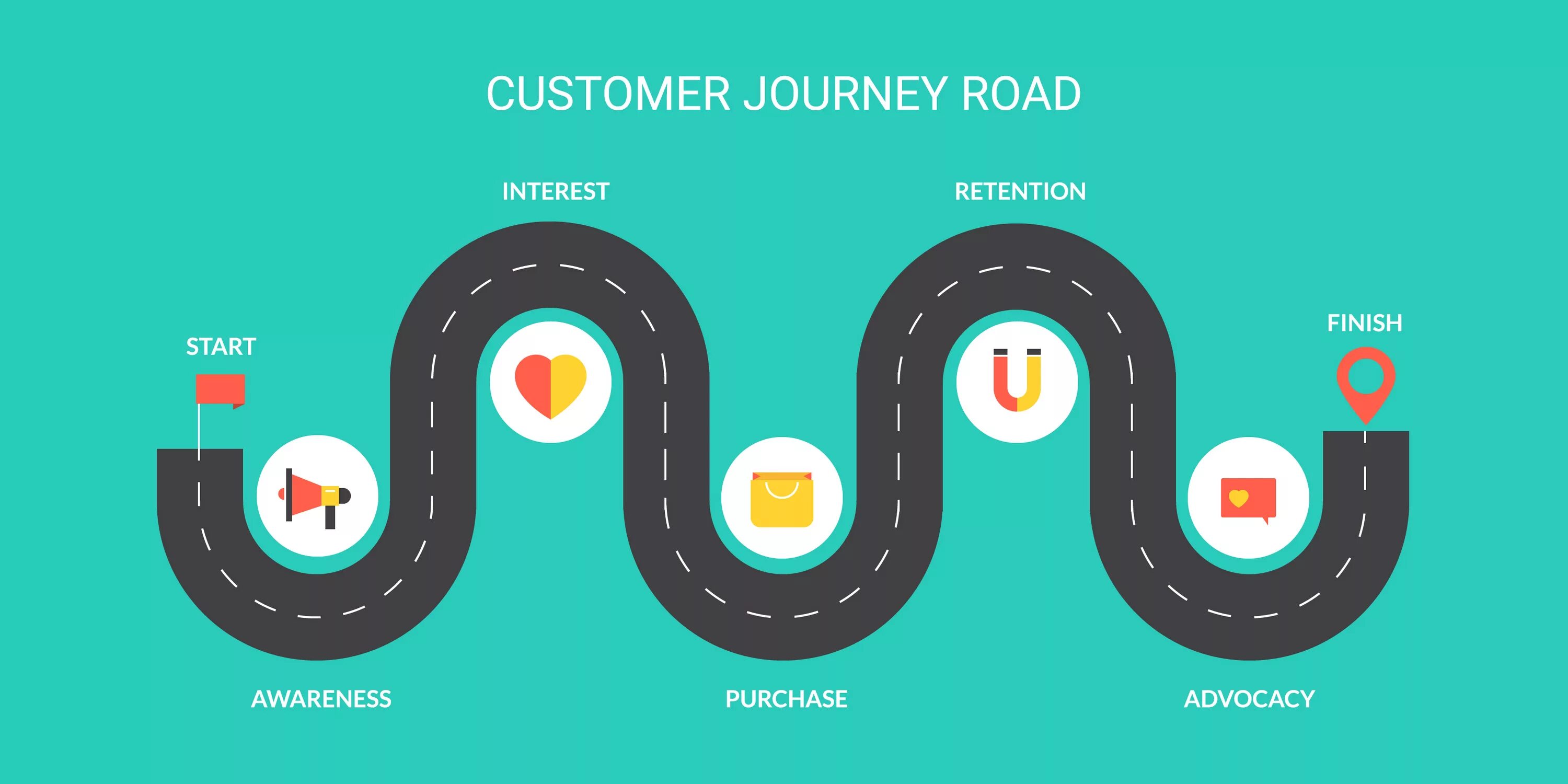 Путь клиента customer Journey. Карта пути клиента. Путь клиента customer Journey Map. Дорога к клиенту. Difference journey