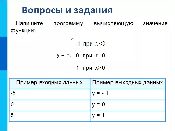 Сколько пишется информатика. Вычисление значений функции информатика. программу вычисляющую значение функции информатика 8 класс. как написать программу вычисления функции. информатика вычислите значение функции y.