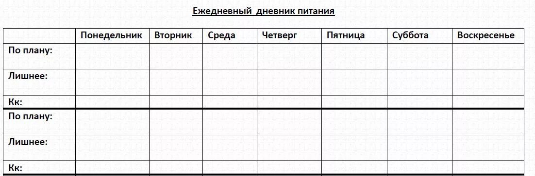 Дневник еду. Пищевой дневник образец таблица. Дневник питания таблица для заполнения. Пищевой дневник для похудения образец таблица. План питание дневник.