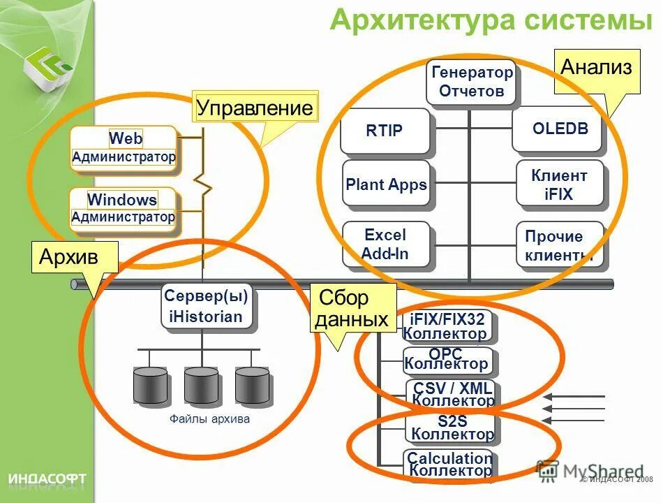 Система управления администратора. Система управления администратора