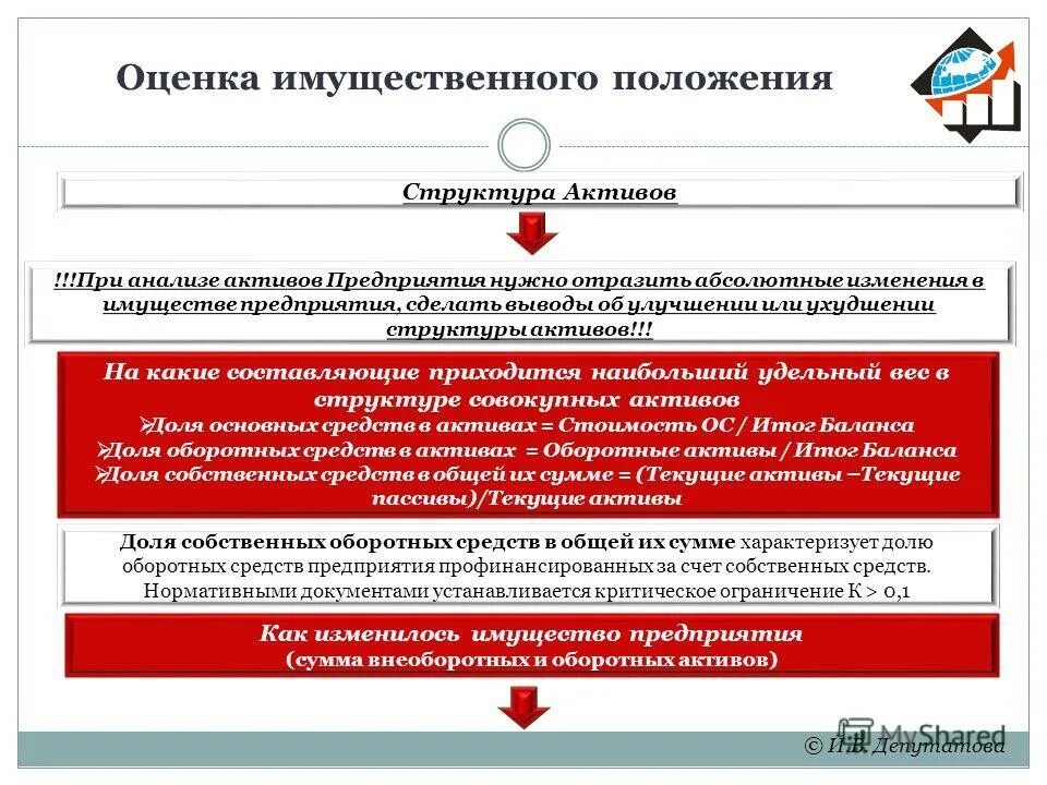 Организации и ее имущественном положении. Оценка имущественного положения. Показатели имущественного положения предприятия. Оценка имущественного положения предприятия. Имущественное положение организации.