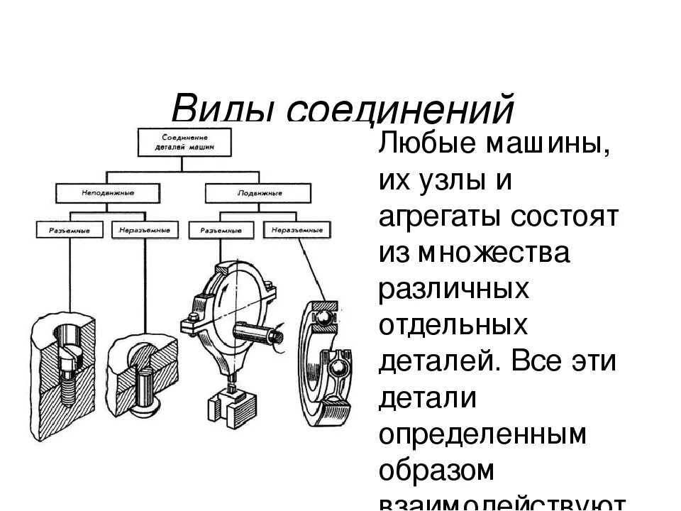 Классификация соединений деталей при сборке. Схема сборки узла машин. Кинематическая схема соединения подвижных машин. Механические соединения деталей.