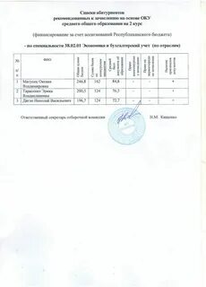 Рук список поступивших