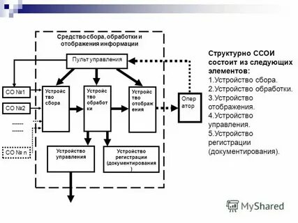 Система сбора обработки и отображения информации