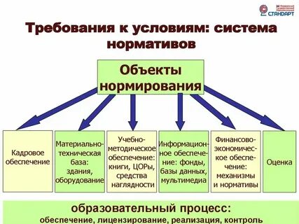 Исследование в образовании примеры