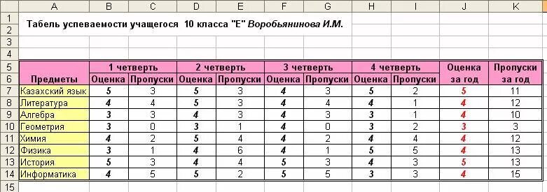 Балл каждому месяцу года. Таблица успеваемости. Таблица для оценок. Успеваемость в школе таблица. Таблица excel.