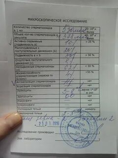 Сдать спермограмму в волгограде