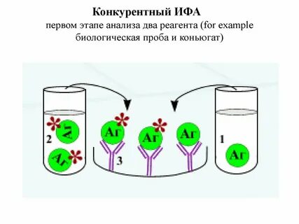 Прямой метод ифа