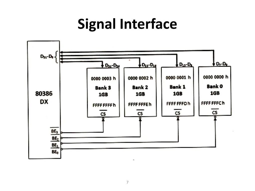 Signal js. Signal интерфейс. интерфейс это. signalling интерфейс схема. sd интерфейс сигнал en.
