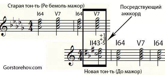 Д 7 ля мажор. Модуляции через d7. энгармоническая модуляция из до мажора. энгармонизм уменьшенного септаккорда. энгармоническая модуляция через д7.