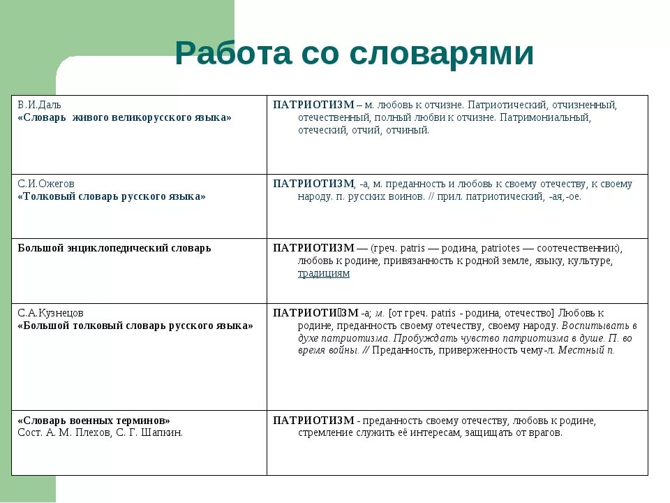 Любовь к родине сочинение рассуждение. Любовь к родине это определение для сочинения. Любовь к родине сочинение 9.3. Родина это определение для сочинения. Сочинение проблема любви к родине