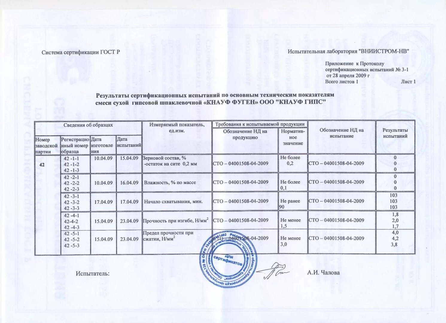 Мех испытания 325 х 6 протокол испытаний сталь. Протокол испытания стальной арматуры. Протокол испытания арматуры на разрыв. Протокол мех испытания на арматуру класса а240.