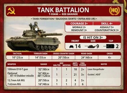 Am tank