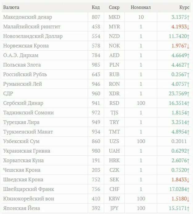 Перевод дирхам в рубли