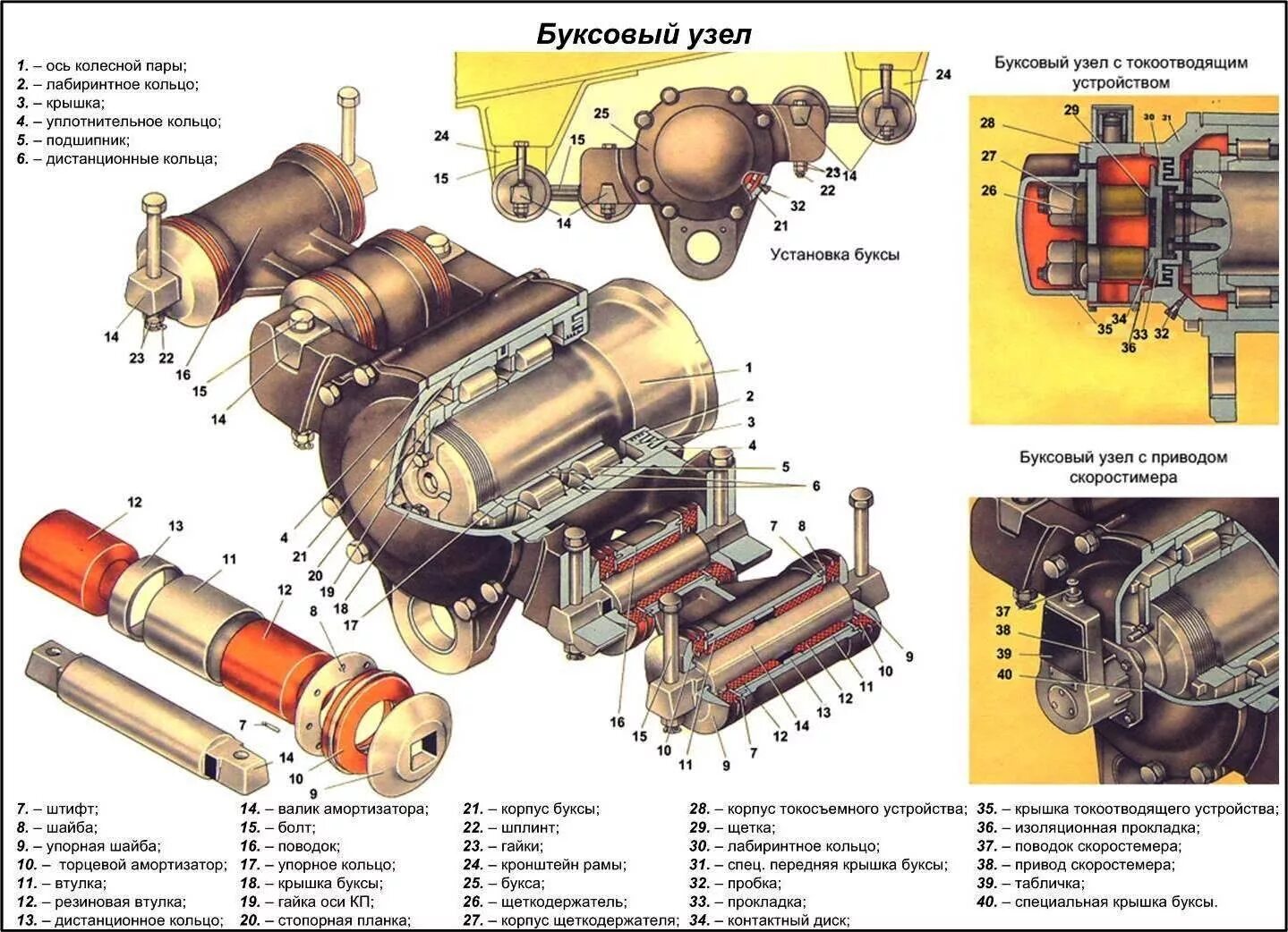 Текстропно-редукторно-карданный привод генератора. Перечислите основные составляющие системы смазки двигателя. Контрольно пусковой узел кпуу "спринт-150". Скребковое устройство ленточного конвейера. Центробежный насос системы охлаждения двигателя д - 243.