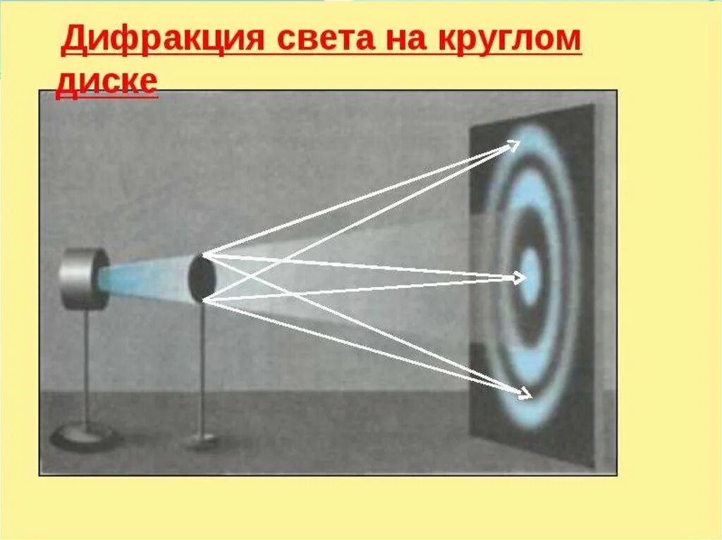 Явление дифракции света опыт. 2. Дифракция света. Дифракционное рассеяние света. Дифракция света опыт. Видимый свет дифракция