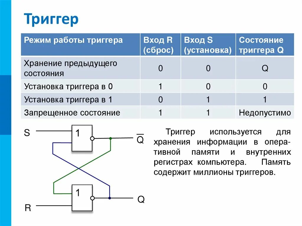 Логические элементы 10 класс. Триггер информатика 10 класс. элементы схемотехники логические схемы 10 класс. схема триггера информатика. функции логических элементов.