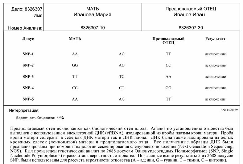 ДНК тест. Результаты ДНК. ДНК тест на родство. Результаты теста ДНК на родство. Днк на материнство