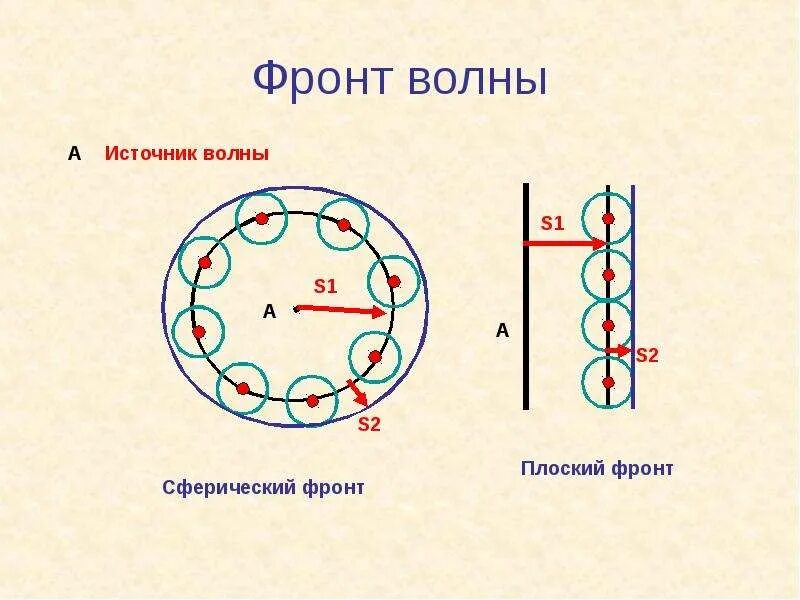 Что такое по фронту
