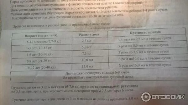 Ибупрофен с 1 года сироп дозировка. Ибупрофен Акрихин сироп дозировка. Ибупрофен суспензия 100 мг дозировка. Ибупрофен сироп дозировка 5 лет.