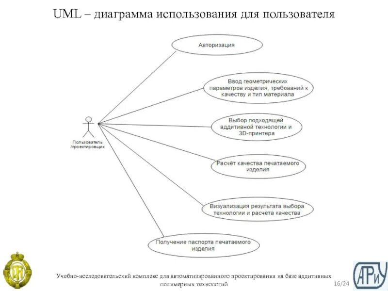 Диаграмма использования технологий. Uml диаграмма сайта. диаграмма использования принтеров. диаграмма uml технология. определить uml диаграмму.
