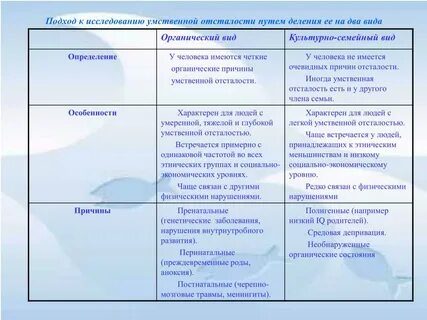 Сравнительная таблица умственной отсталости