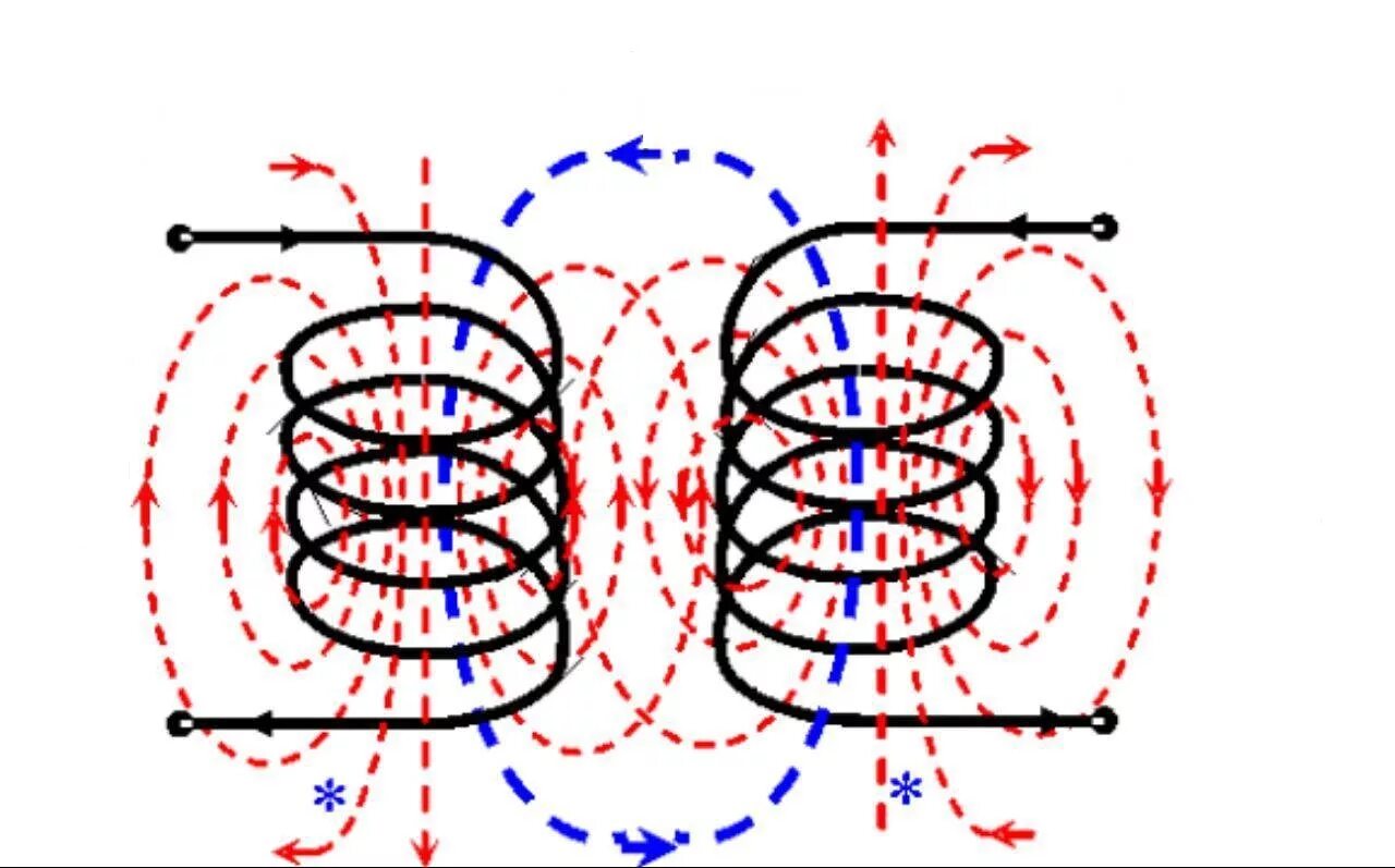 Магнитное поле тока видео. Метод электромагнитной индукции. Схема две катушки электромагнитной индукции. Электромагнитная индукция беспроводная передача энергии. Катушка индуктивности схема магнитное поле.